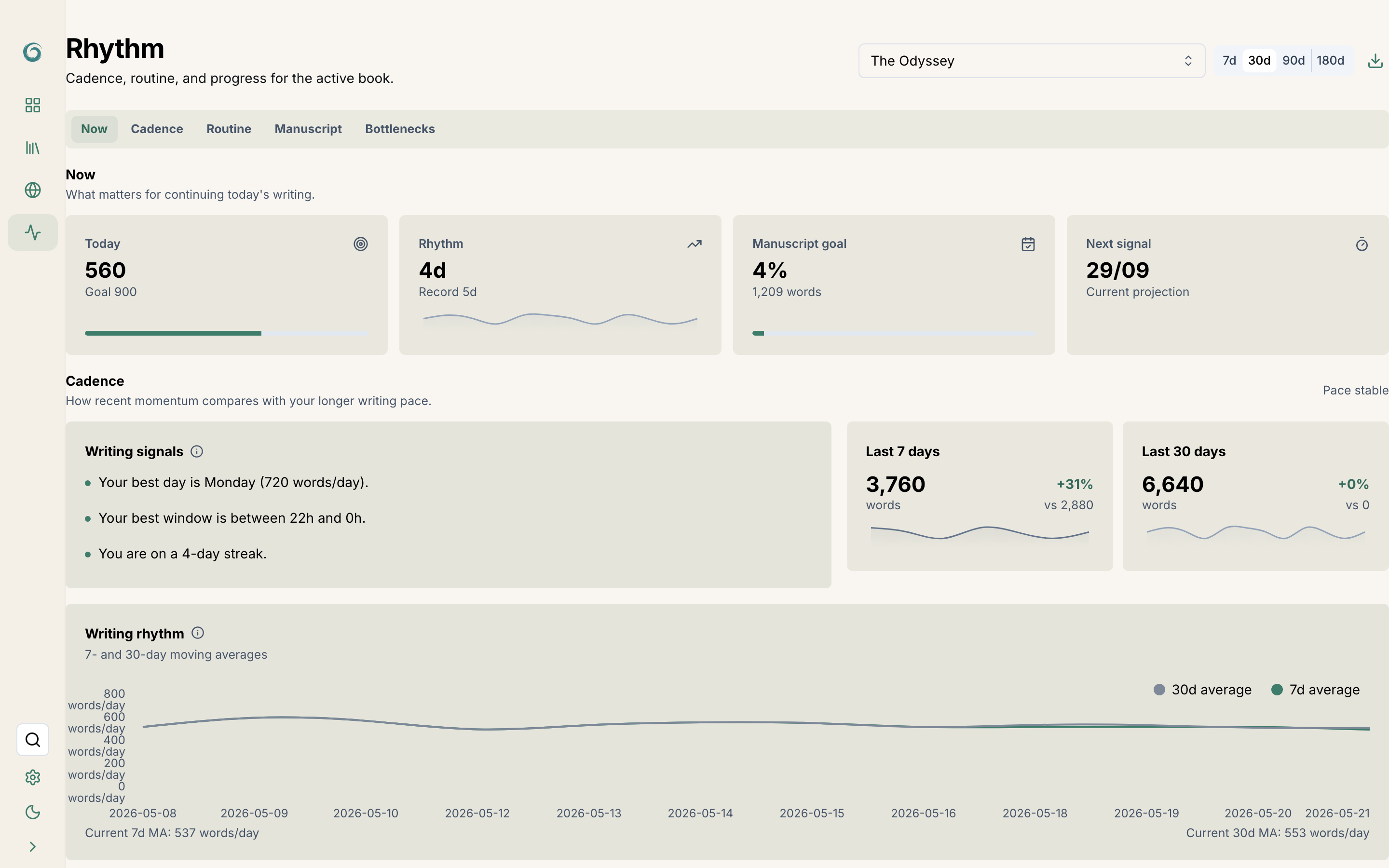 Dashboard with KPIs, habits, and chapter charts