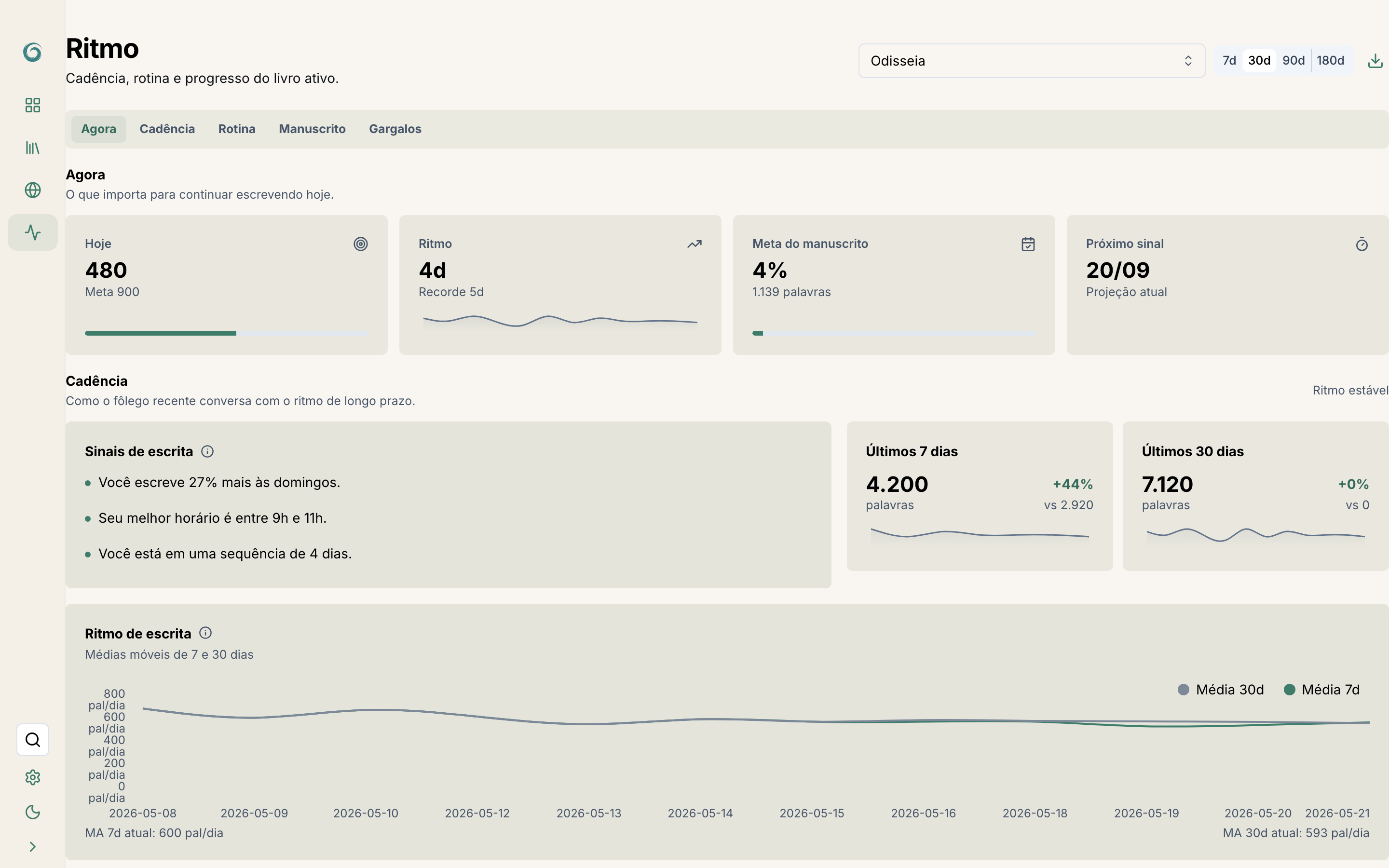 Dashboard com KPIs, hábitos e gráficos de capítulos