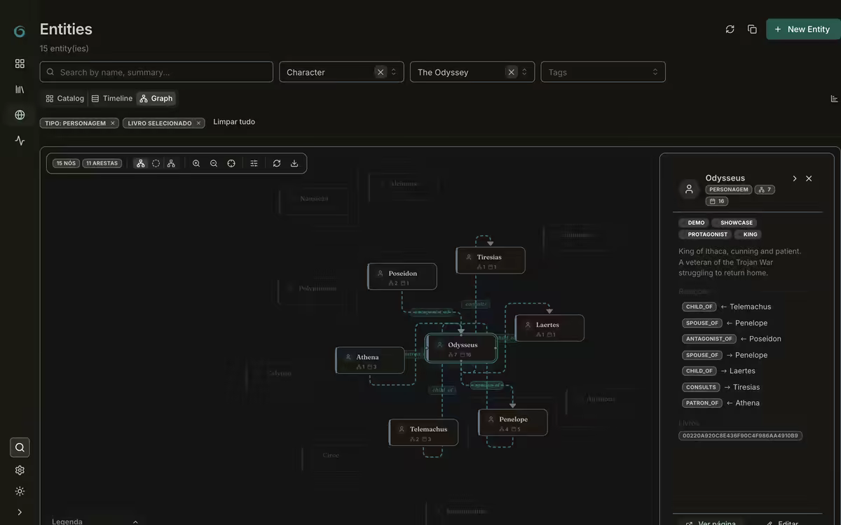 Character and relationship graph in Inkthar
