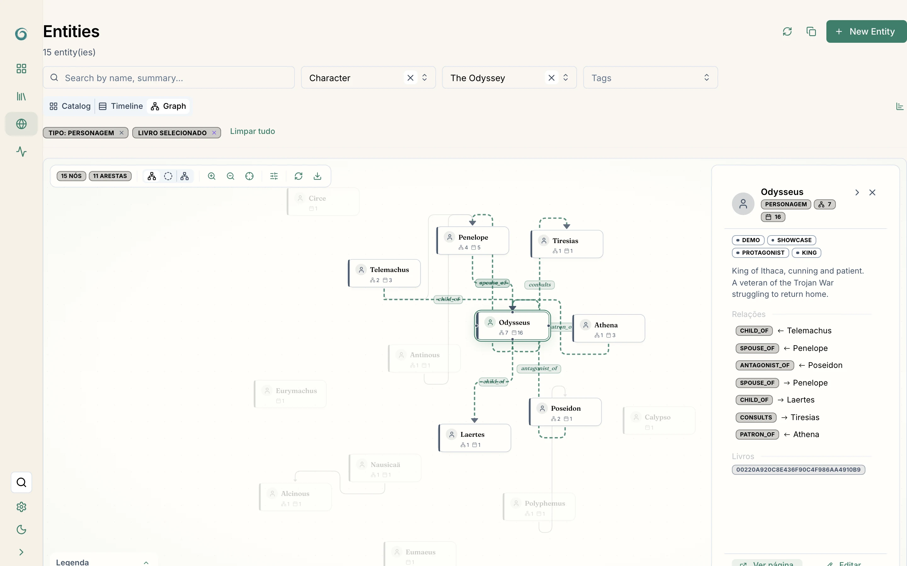 Characters and settings connected