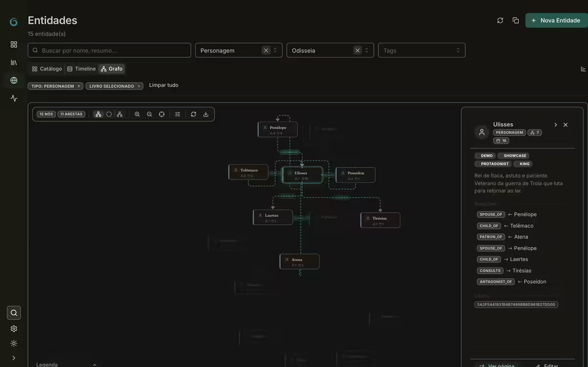 Grafo de personagens e relações no Inkthar