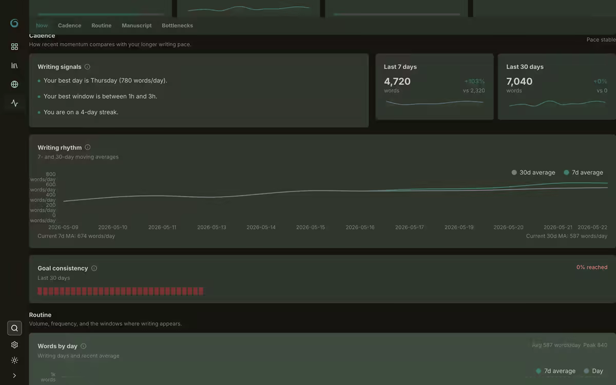 Book project metrics dashboard in Inkthar