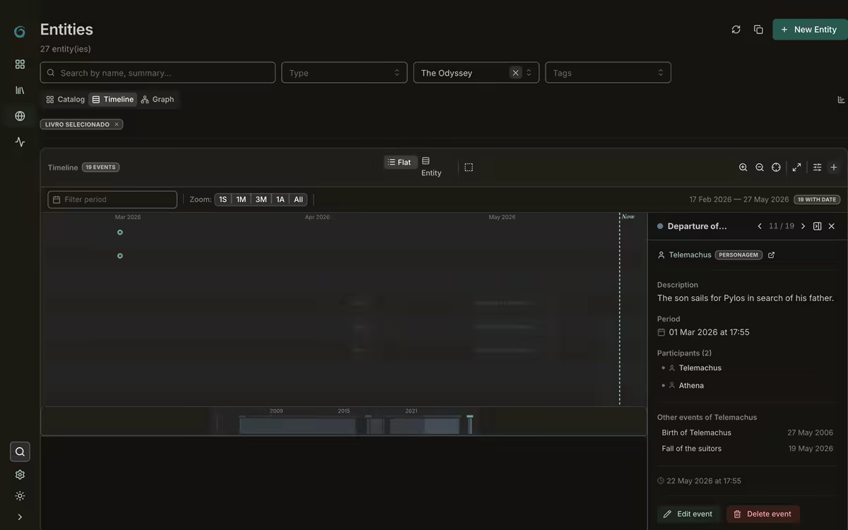 Narrative event timeline in Inkthar