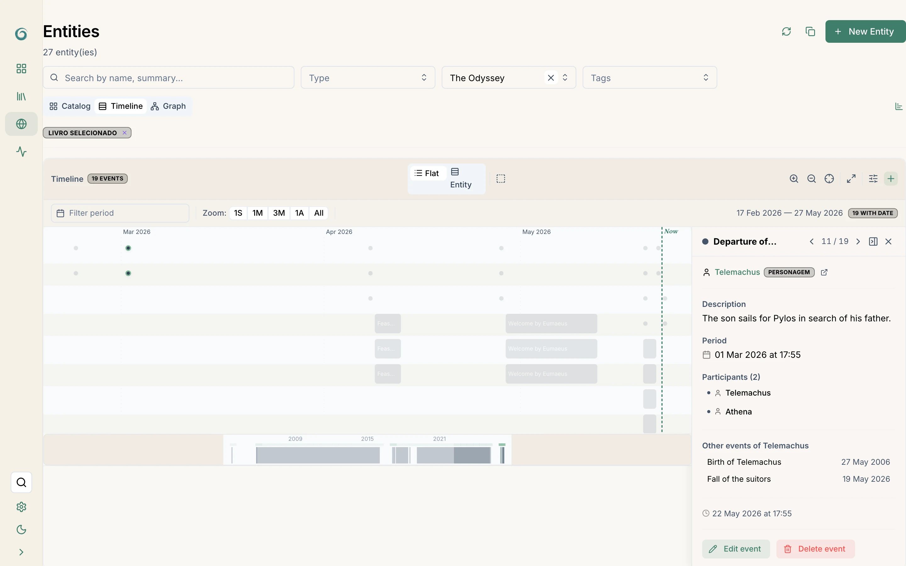 Clear chronologies, hooks in place