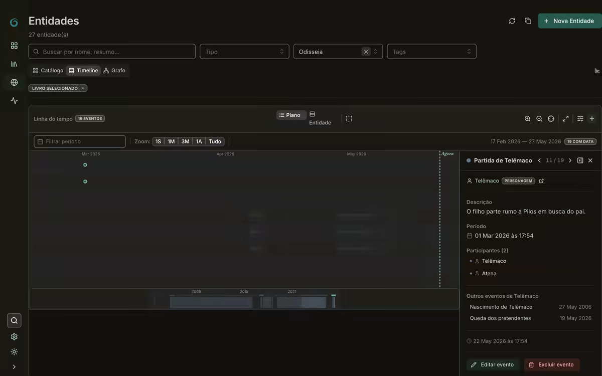 Linha do tempo de eventos narrativos no Inkthar