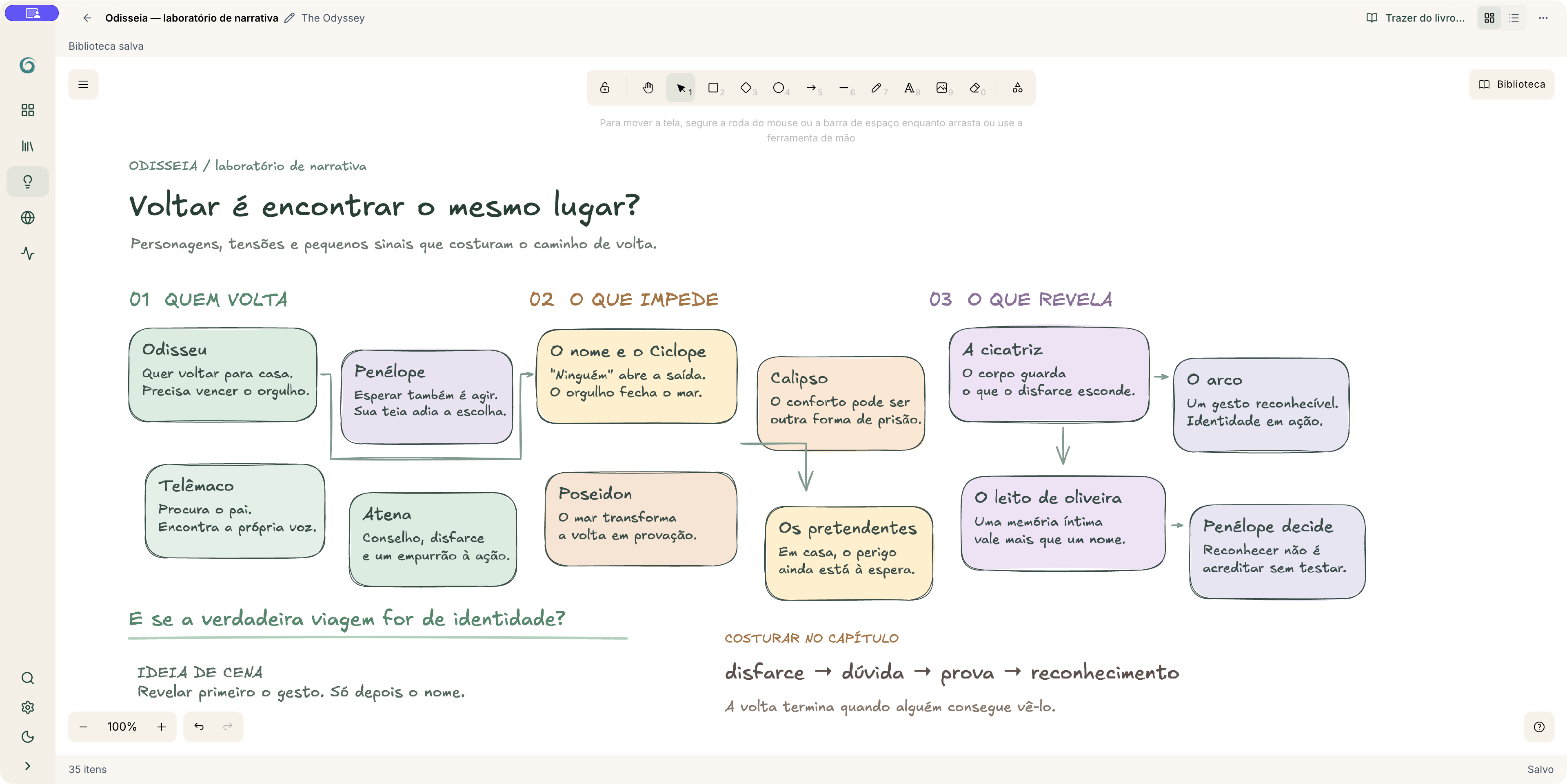 Quadro com anotações sobre a jornada de Ulisses.
